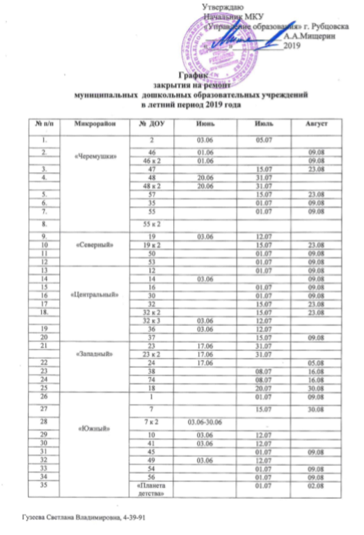 График раздачи пищи Детский сад "Семицветик" - Южный город